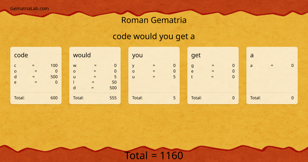 code would you get a in roman Gematria